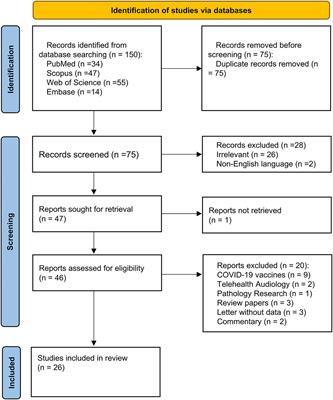 COVID-19 and Sudden Sensorineural Hearing Loss: A Systematic Review